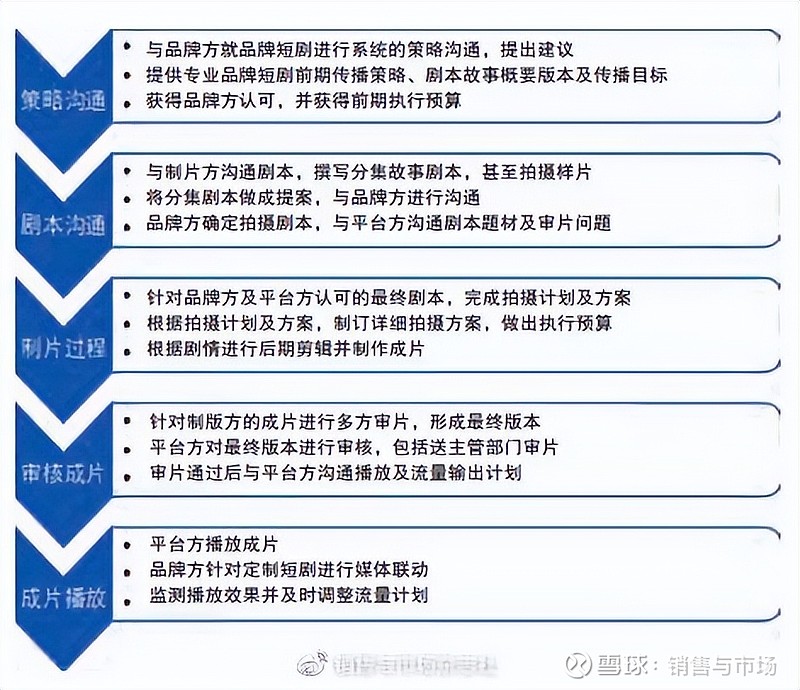 浙江影视制作公司的崛起与未来