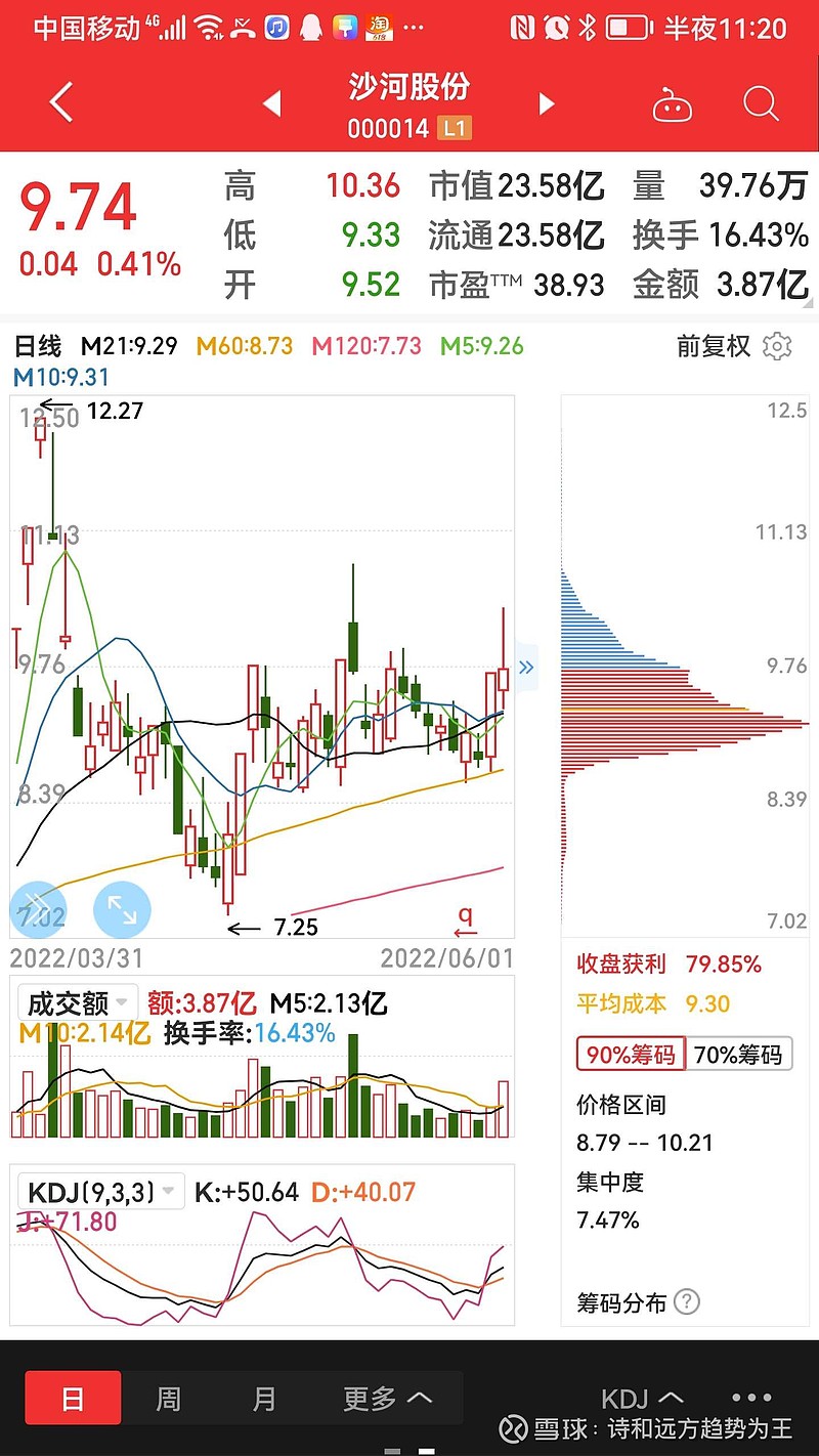 可以关注一下，望变，市北，沙河