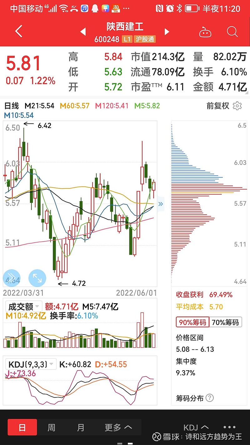 可以关注一下，望变，市北，沙河