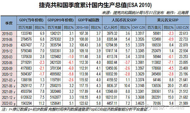 葡萄牙gdp图片