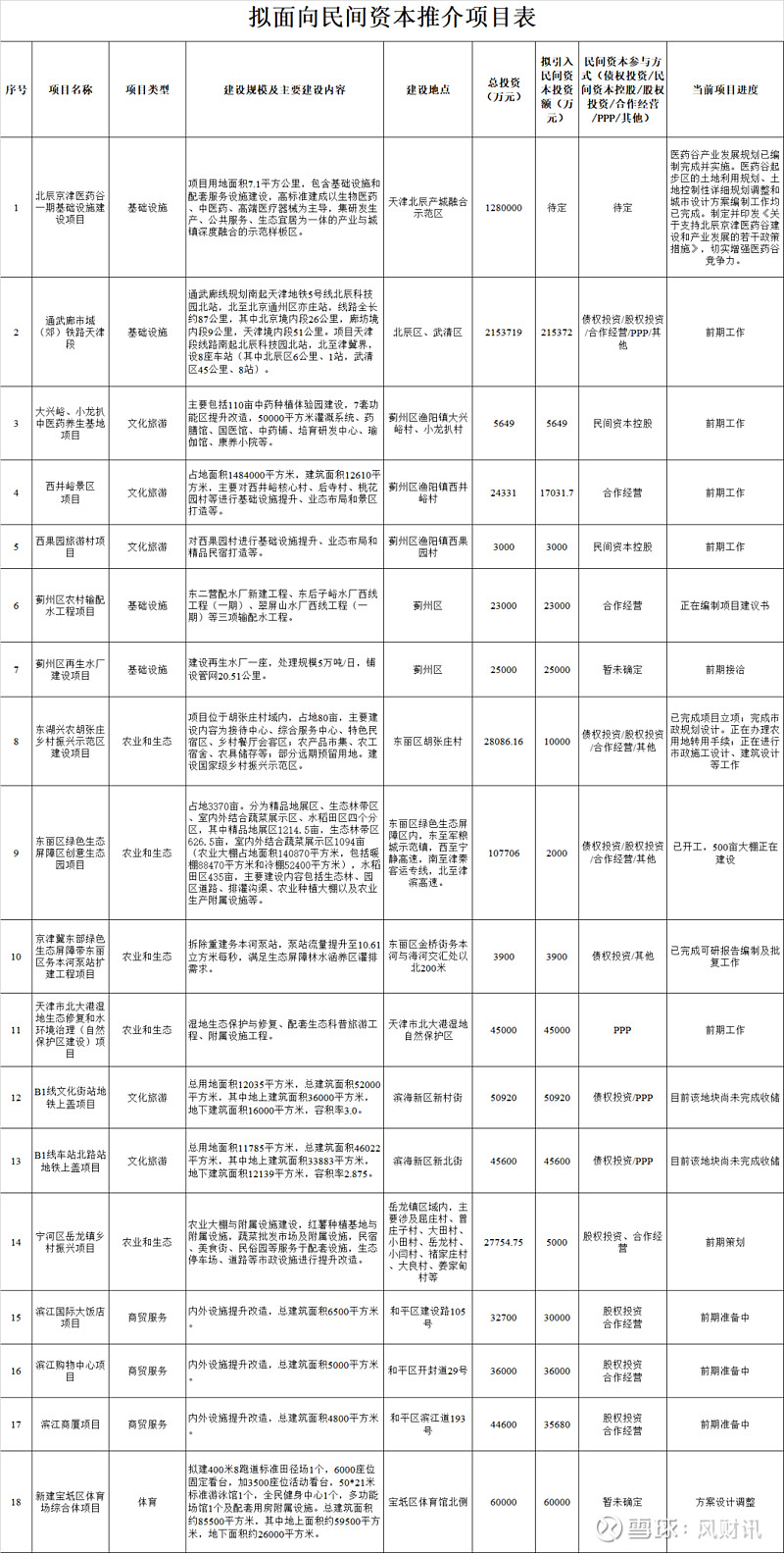 杭州民间资本理财：金融活水润泽城市经济