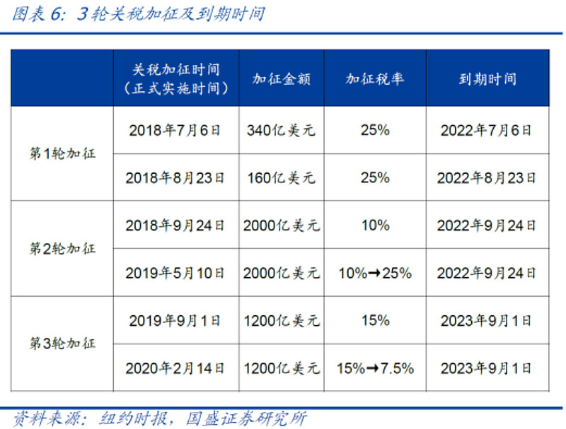 关税减免图片