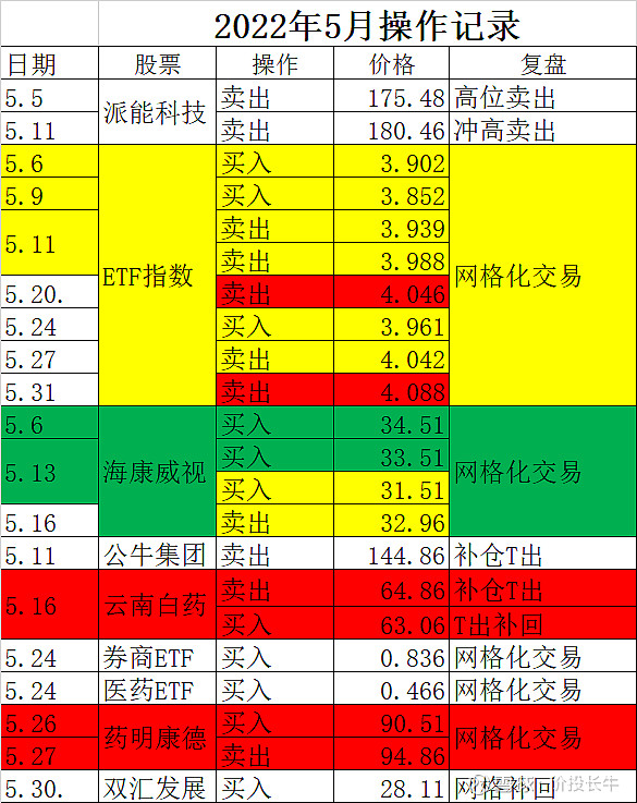 投资摘要(投资报告摘要)