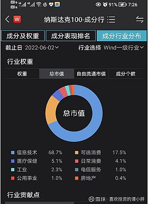 以哲學和歷史角度分析納斯達克100指數投資