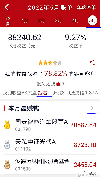 我的5月份賬單