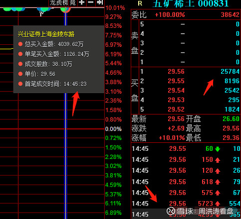 21价位买入3000手,是一个护盘的态度.