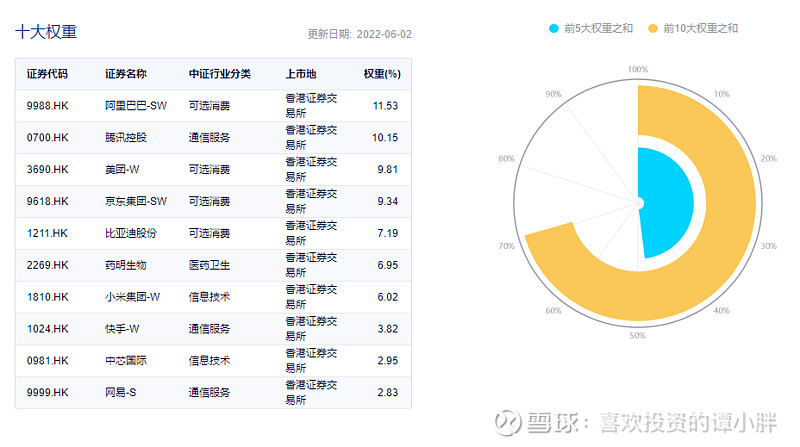 京东 活钱这个理财产品我是从1月10号开始做，到目前为止持有+薅羊毛的收益一共5350，初步算了一下年化5%还是有的，我...