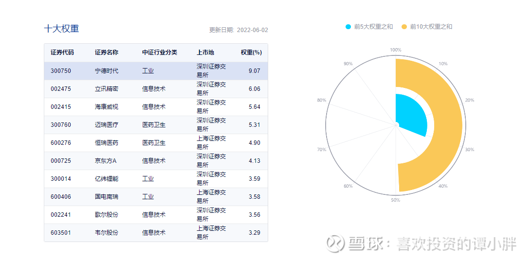 易经养生--保养身体之气的呼吸法