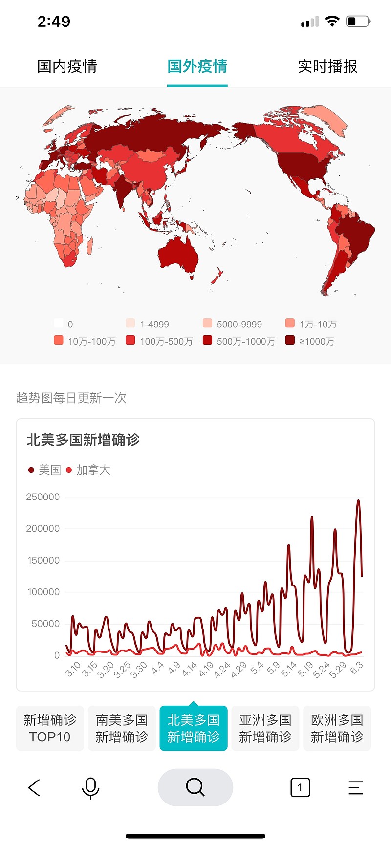 美国疫情新增曲线图图片