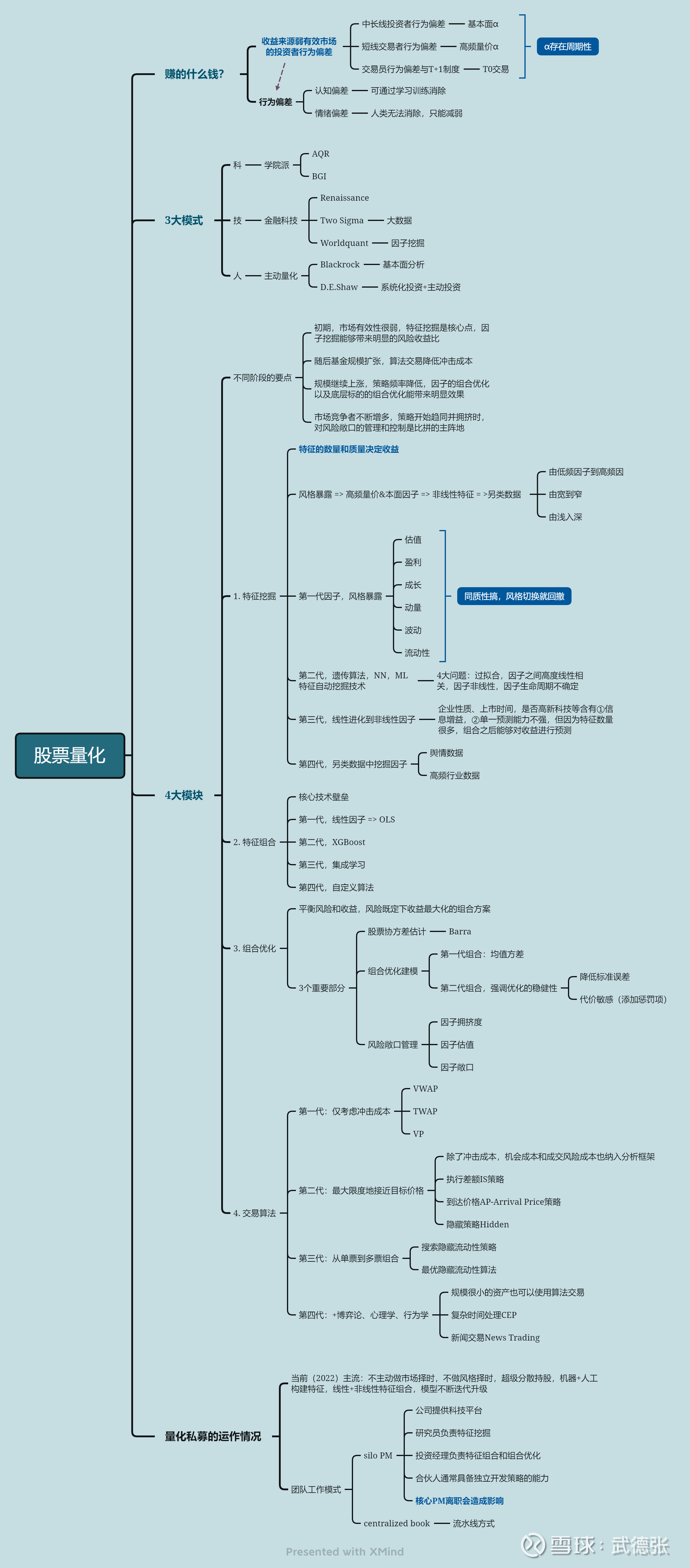 量化投资策略科普：理念、策略架构与交易导读：本篇报告回顾了量化选股海内外发展历史，介绍了产品主流做法，并给出产品筛选标准。目前主流量化 私募基本采用不做市场择...