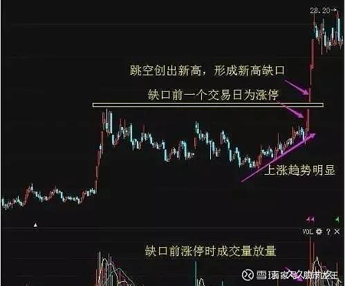 中國股市3200點之下滿倉和空倉誰才是真正的贏家利好襲來