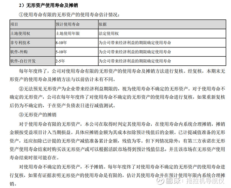 研發(fā)費(fèi)用資本化會計(jì)處理 (研發(fā)費(fèi)用資本化和費(fèi)用化的區(qū)別是什么)