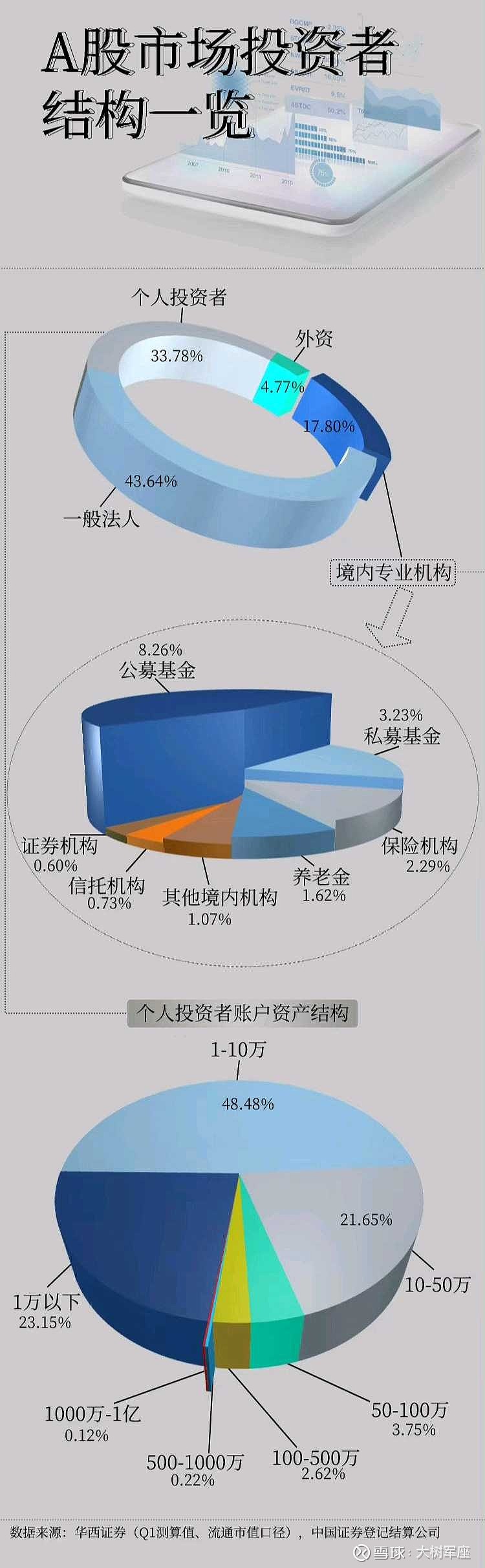 炒股30年，大树终于挤进了千分之一的老股民行列，股市太不公平了，让新手和老手在一个市场里PK，那不是赢家通吃嘛!这就好比...