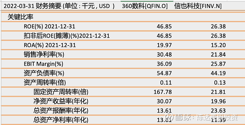 360排名获取