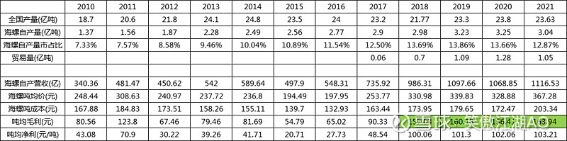 水泥大涨20%！ 楼市回暖