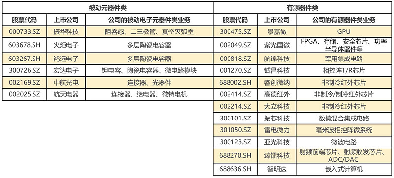 股海扬帆：军工概念的下列龙头股