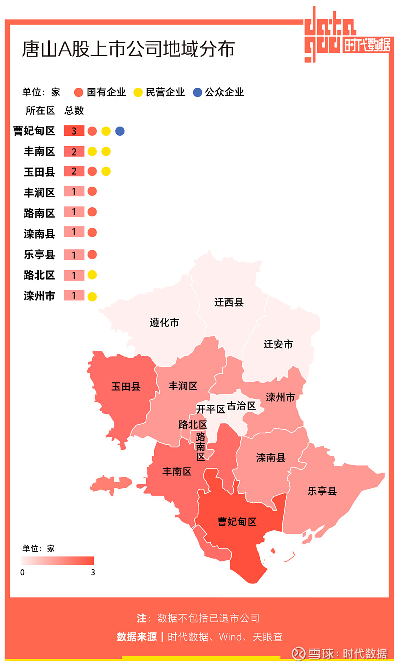 a股資本地圖唐山篇13家公司上市市值逾兩千億超八成為細分領域龍頭