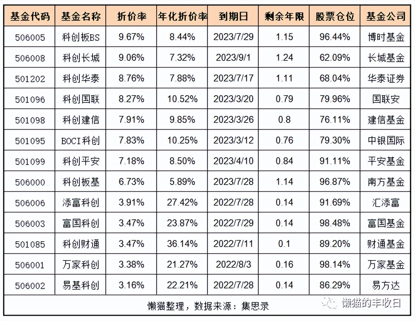 基金观察：哪些主米兰体育- 米兰体育官方网站- 米兰体育APP下载线年市场风向？