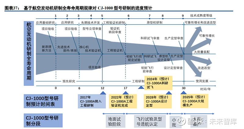 航空发动机产业链专题报告:崇山竞秀,动力攀峰