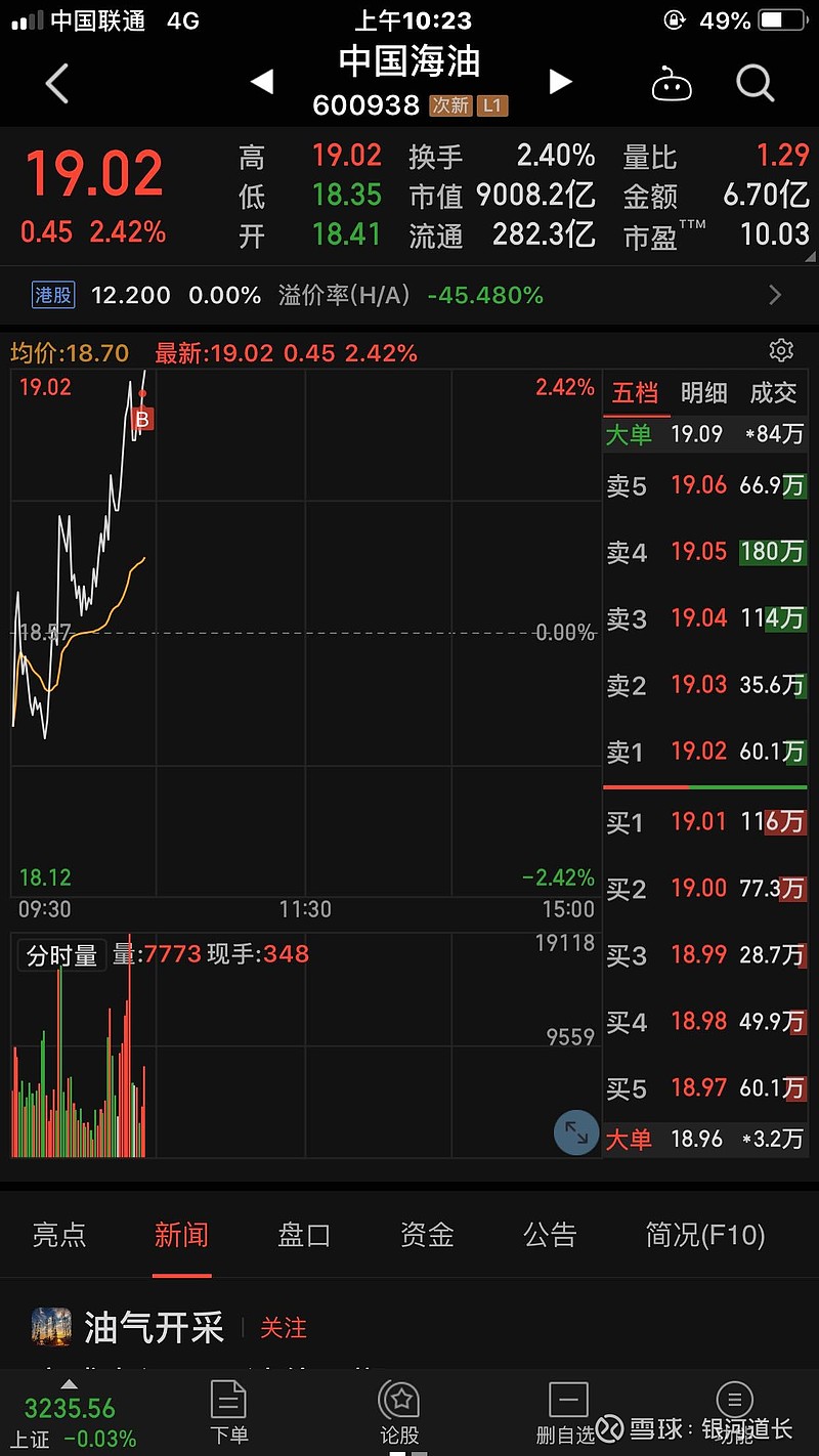 $中国海油(sh600938)$ 高追回来 - 雪球