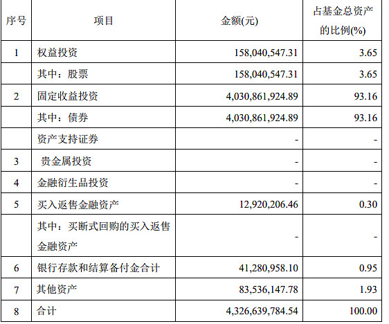 近来
保举
什么可转债基金（近来
保举
什么可转债基金好）