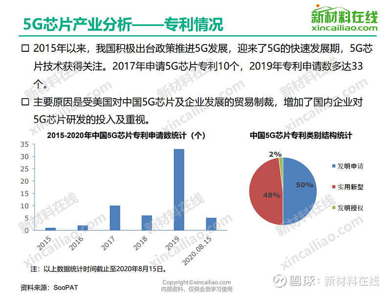 5g芯片行業研究報告 一,5g芯片概況芯片是集成電路的簡稱,由半導體