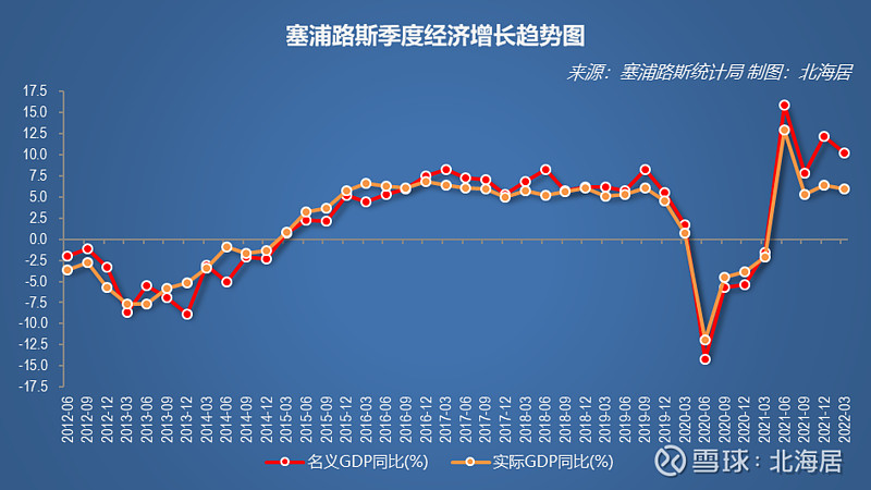 斯洛伐克GDP图片