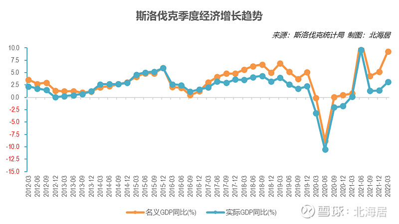 斯洛伐克 GDP图片