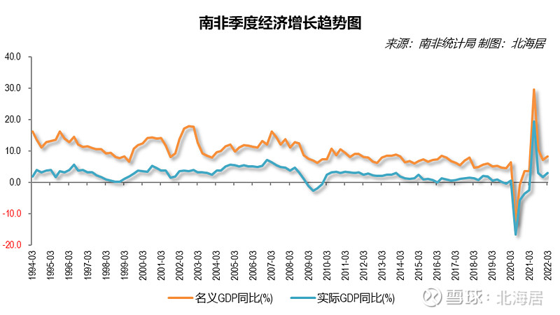 斯洛伐克 GDP图片