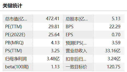 【电子"芯"龙头】10图带你看懂电子etf(515260)成份股"印制电路板龙头