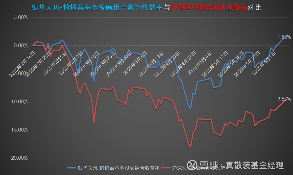 跟投打卡】手动搞了个定投收益计算器 按道理来说，基金投顾组合应该是净值型金融产品，但目前各大平台均不公布基金投顾组合的每日净值，这就导致投资者很难对相关产品...