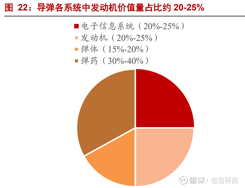 碳基複合材料是以碳纖維為增強體,以碳或碳化硅等為基體的複合材料的