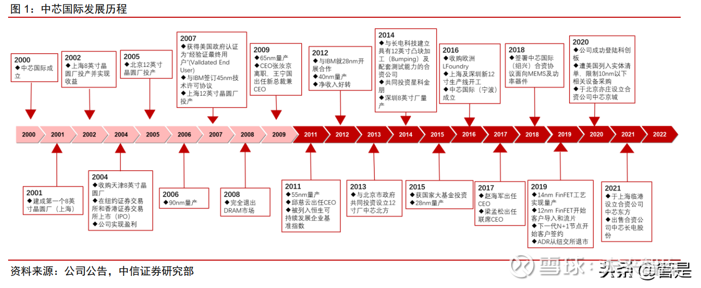 互联网企业面试宝典+企业介绍