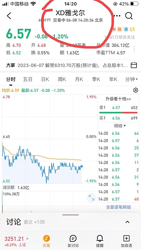 股票前面加xd是什么意思(股票xd开头是好事还是坏事)