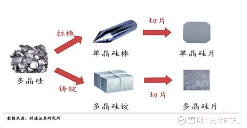 涨停雷达：光伏设备+半导体材料+稀土永磁 京运通触及涨停