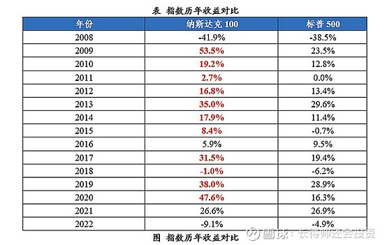 從美國滯脹歷史看納指etf投資機會