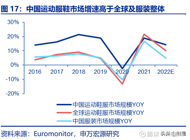 李宁研究报告几经浮沉铸就运动龙头厚积薄发加速内生增长