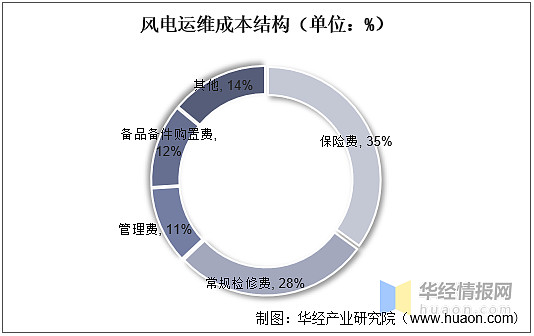 购买成本与运费的关系