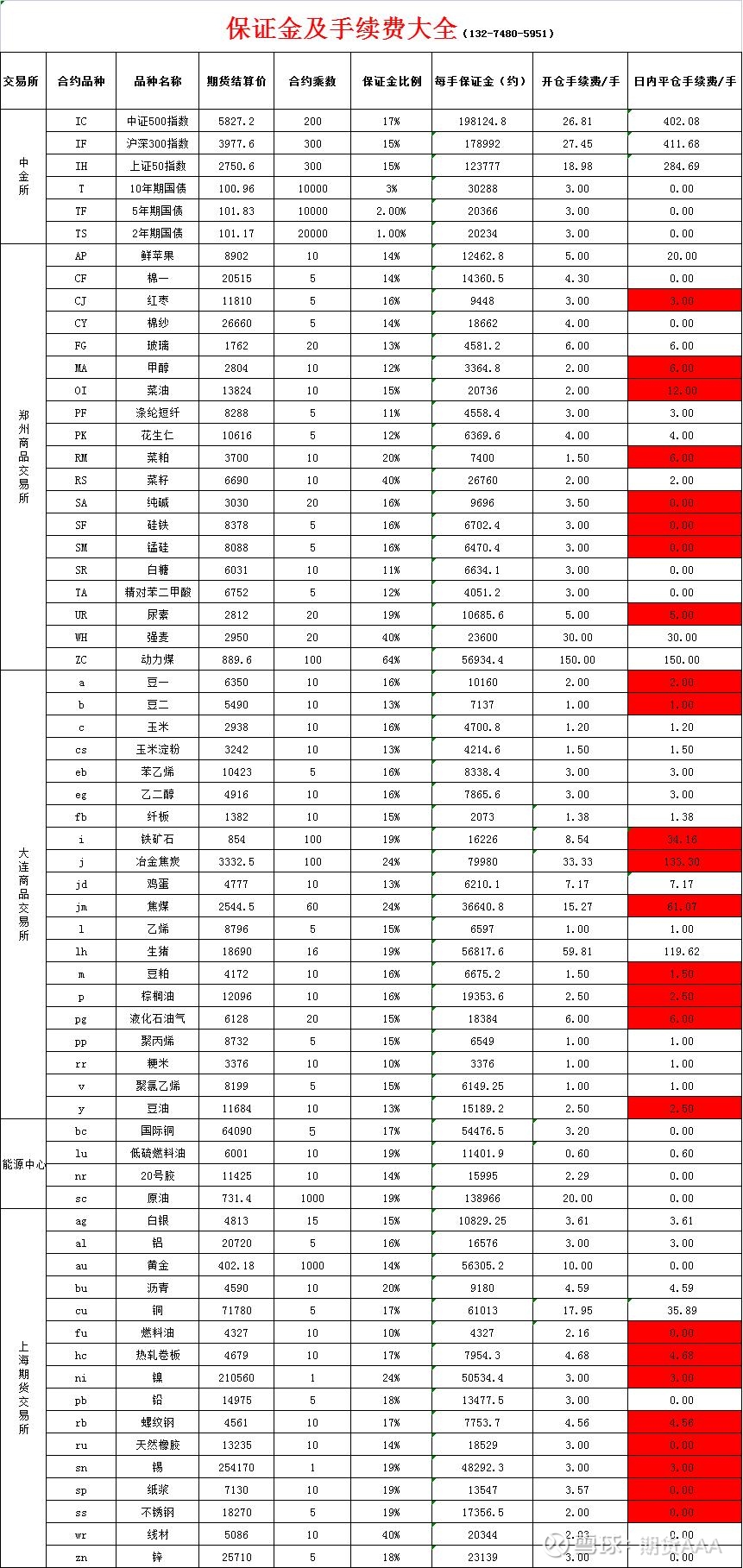 股指期货当天买卖2025年全球Top加密货币交易所权威推荐手续费解析！