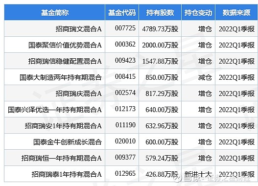 新洋豐最新公告公司未開展互聯網借貸投資理財等活動