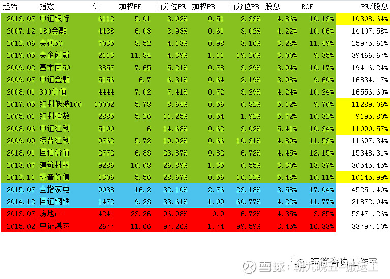 pe平均值:30.90%pb平均值:31.61%計算同花順所分類的76個行業平均值.