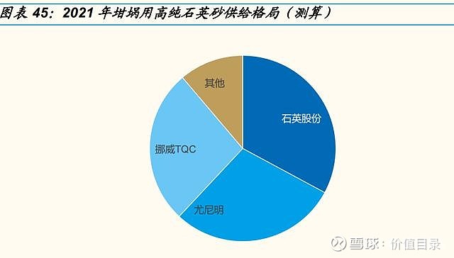 1高純石英砂:供需緊張壁壘高,龍頭快速擴產提升市佔行業格局:礦源鑄就