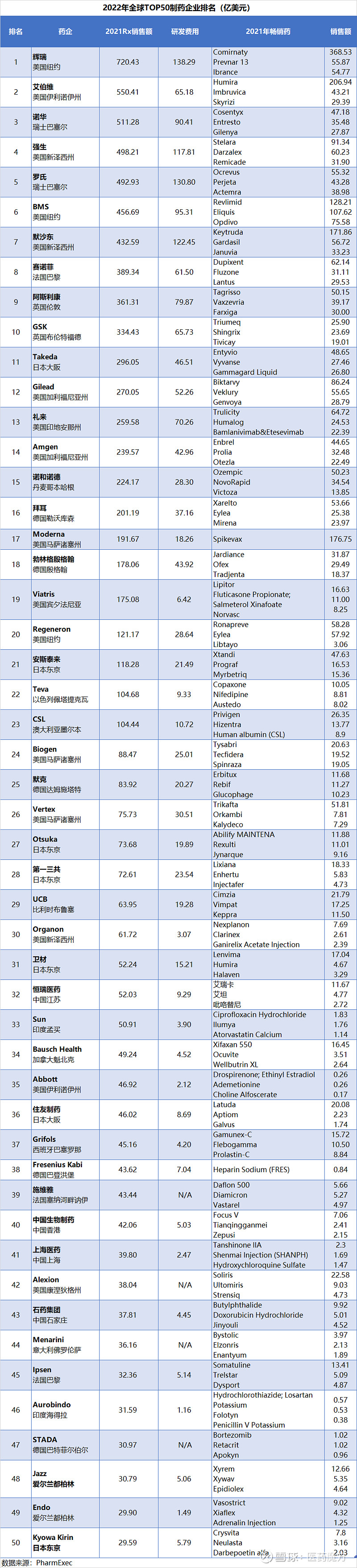 药企排名图片