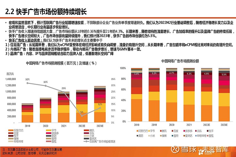 短視頻行業專題報告快手市場關心的核心六問