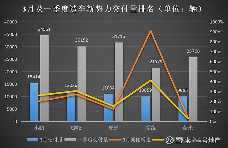 新能源車的