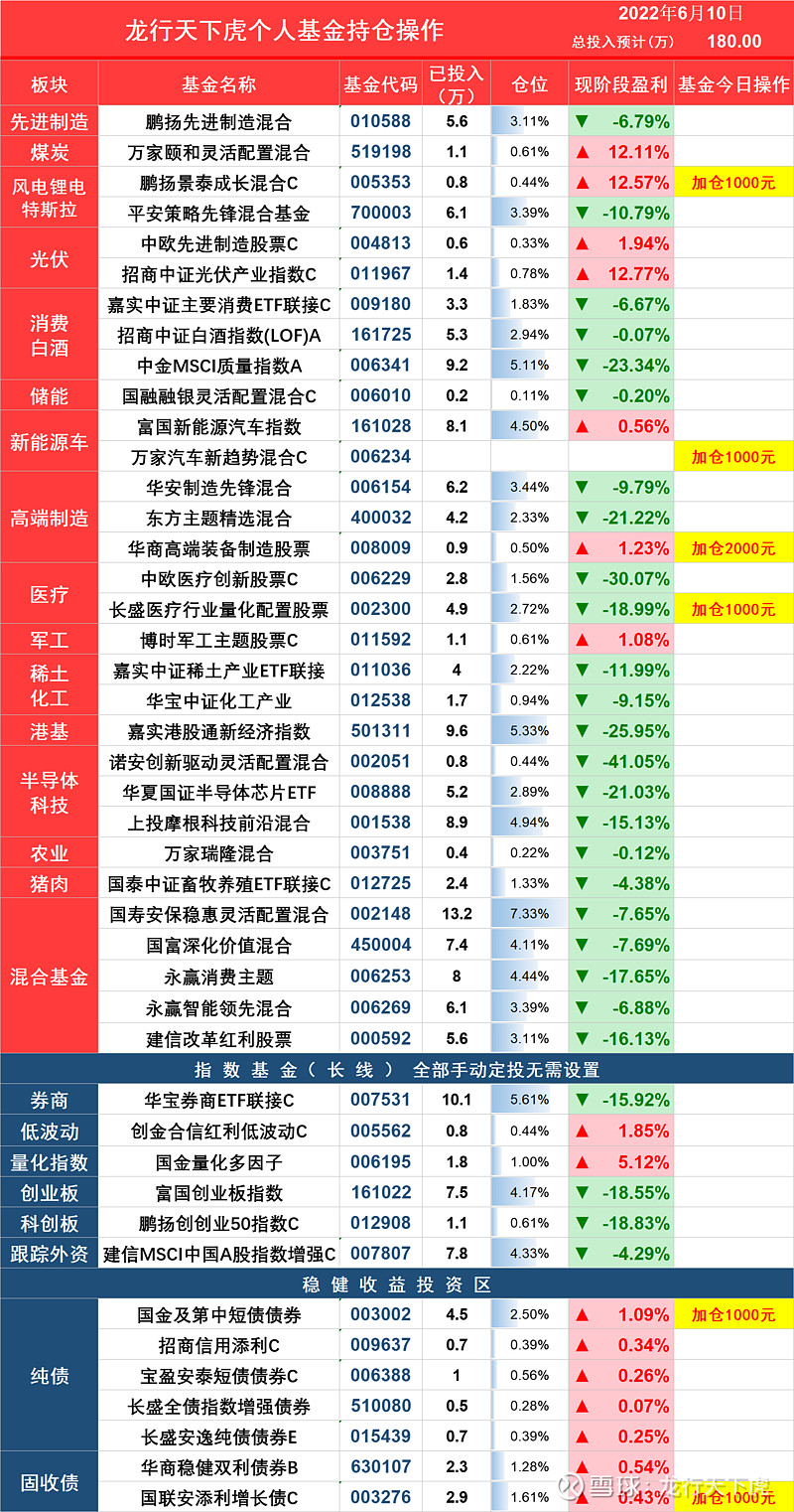 资管周报：债券ETF已近7000亿元；新基金发行加速国庆节后一周60多只定档交易量排名的加密货币交易所- 加密货币交易所