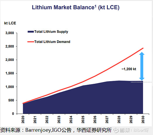 澳洲精礦復工復產低於預期澳洲2022q1鋰精礦產量合計47.