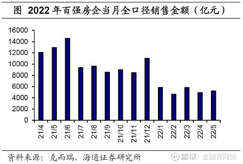 國內經濟政策跟蹤汽車銷售好轉房地產銷售邊際改善但表現仍弱