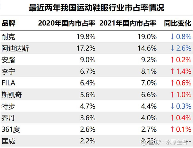 安踏體育企業(yè)社會(huì)責(zé)任，踐行健康可持續(xù)理念