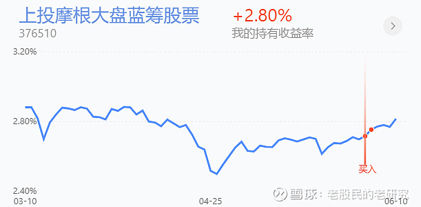 外围承压加获利盘出局a股的后续思路分享
